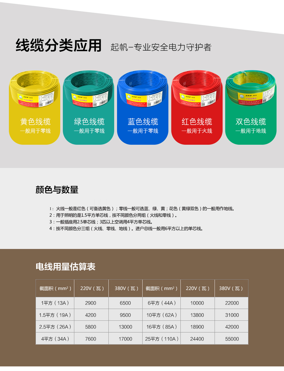 BV铜芯单股硬线0.5/0.75/1/1平方(图8)