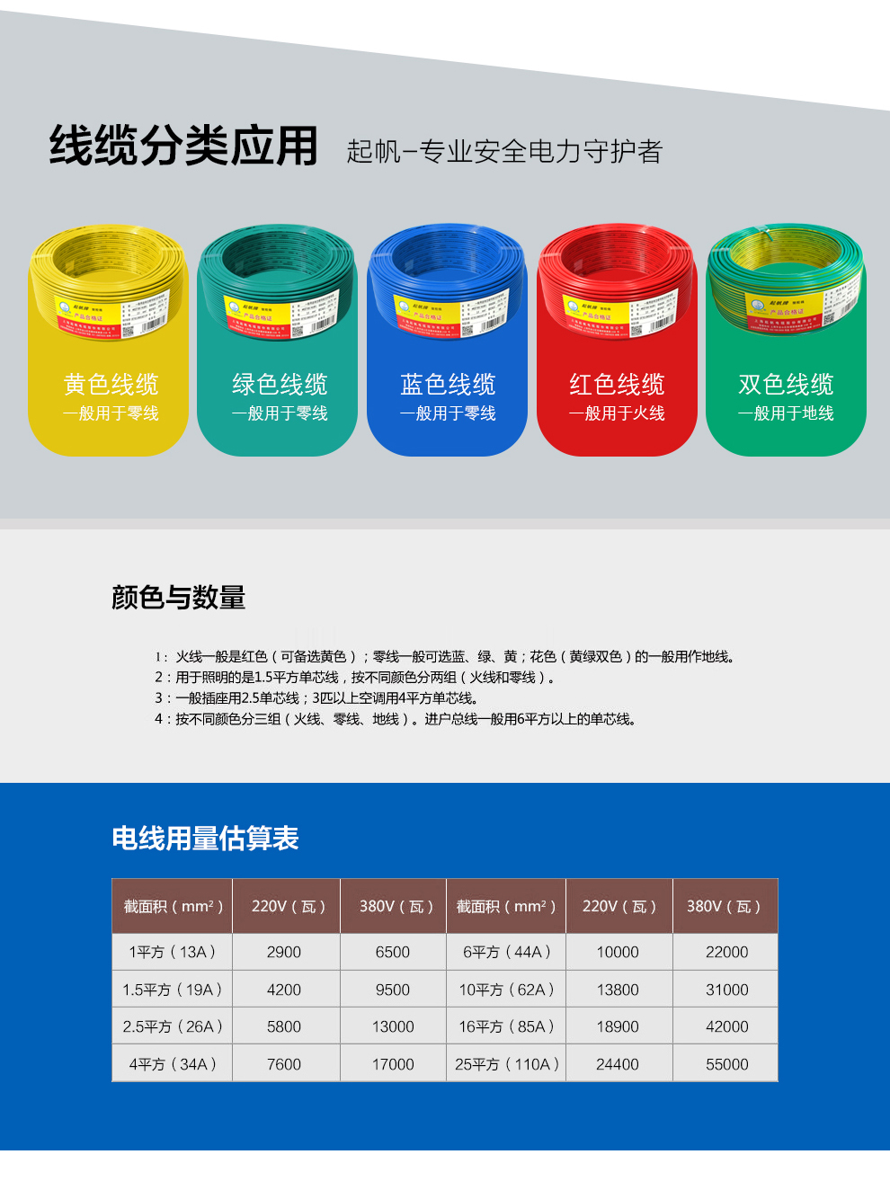 BLV铝芯单股电线35/50/70/95/120平方(图8)
