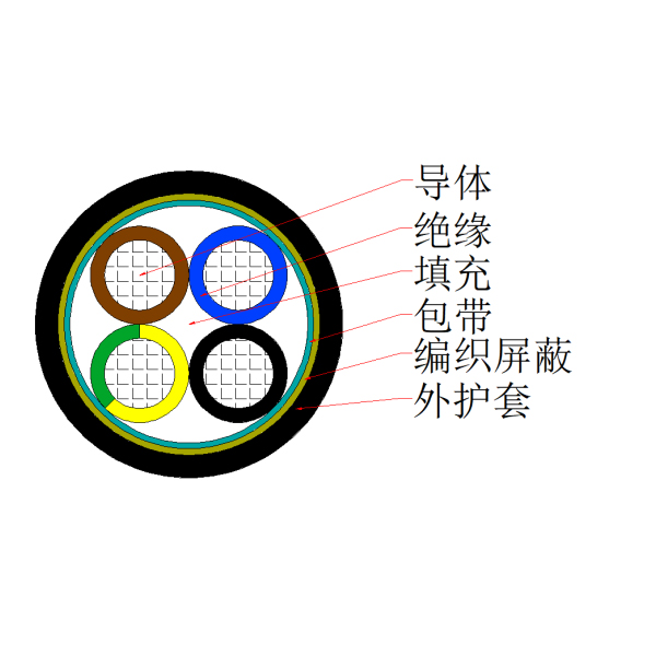  铜芯聚氯乙烯绝缘聚氯乙烯护套编织屏蔽控制软电缆-KVVRP